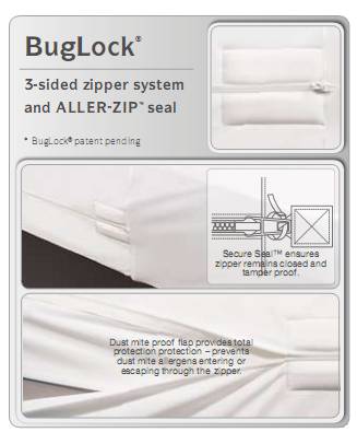 Bug Lock Allerzip System